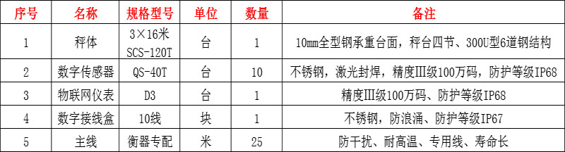 江展河,新郑地磅厂家,新郑120吨地磅