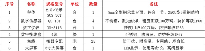 登封地磅,登封地磅厂家