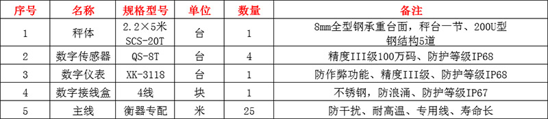 夏邑20吨地磅,夏邑地磅厂家