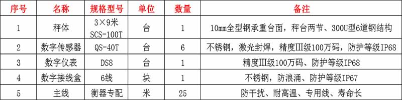 信阳地磅厂家,信阳地磅厂