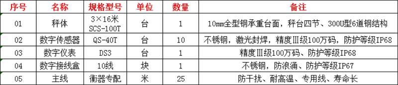 汤阴电子地磅厂家,地磅价格