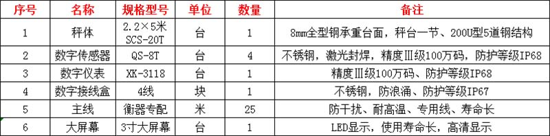 荥阳地磅厂家,地磅厂地址