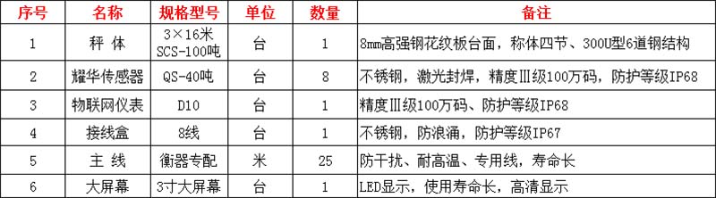 郑州地磅秤厂家,价格实惠