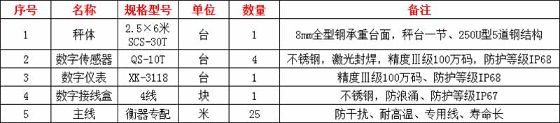 中牟电子地磅厂家