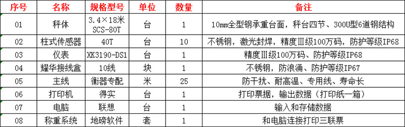 洛阳地磅厂家,洛阳地磅安装