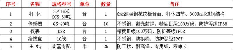 开封电子地磅,开封电子汽车衡