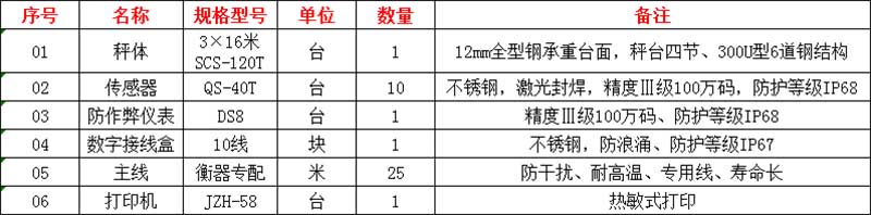 漯河电子地磅厂家价格